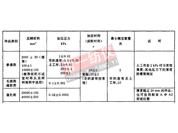 YG141D-25数字式织物厚度仪